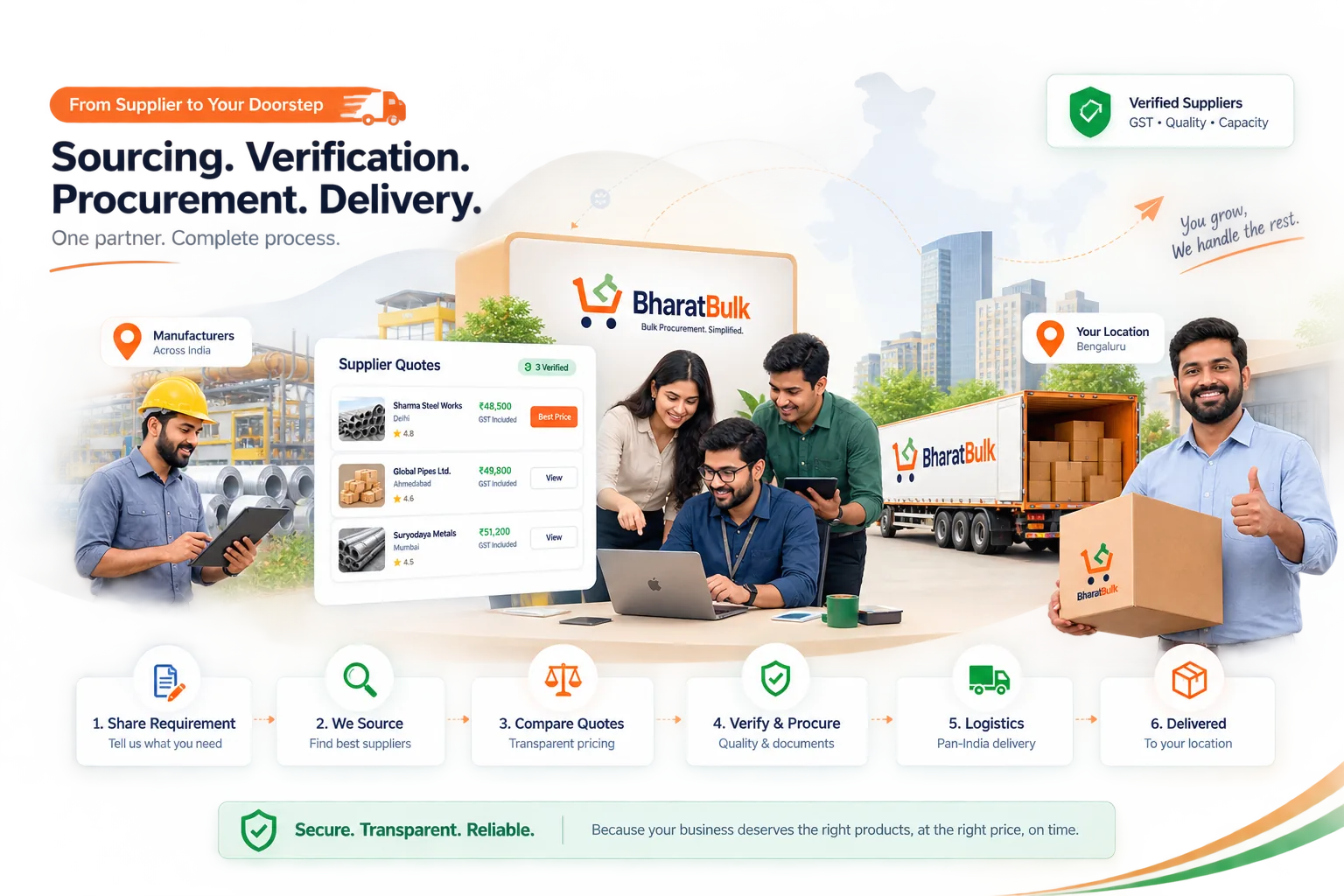 BharatBulk process: poore India ke manufacturers aapki requirement source karte hain, verified supplier quotes compare hote hain, hamari team procure karke quality verify karti hai, aur order pan-India aapke location tak pahunchta hai.